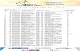PORE - Clasificaciones del Ciclismo Colombiano | clasificaciones … · 2021. 4. 17. · 1 novatos *** clasificacion primera etapa ... 15 192 10006481402 baron,felix elite col team