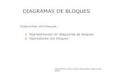 DIAGRAMAS DE BLOQUES - Somlas · 2021. 4. 8. · Diagramas de bloques. 1. Representación en diagramas de bloques. 2. Operaciones con bloques. El diagrama de bloques es una forma