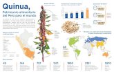 5 Infografía quinua · 2018. 1. 18. · 2 mm de diámetro. Exportación de Quinua 2012 2013 2014 representa un crecimiento anual aprox. de 153% Mercados a los cuales tiene acceso