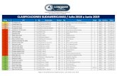 CLASIFICACIONES SUDAMERICANAS / Julio 2018 a Junio 2019 · 2019. 10. 7. · CLASIFICACIONES SUDAMERICANAS / Julio 2018 a Junio 2019 Página 1 de Clasificaciones Sudamericanas - Julio