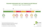 Tramos horarios tarifas eléctricas 2021 - acmasostenible.es · Title: Tramos horarios tarifas eléctricas 2021 Created Date: 5/25/2021 6:00:23 PM