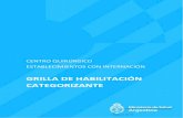 GRILLA DE HABILITACIÓN CATEGORIZANTE · 2020. 4. 24. · - Centro Quirúrgico Establecimientos con Internación 5Grilla de Habilitación Categorizante Está en relación directa