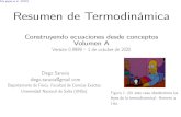00a Resumen de termodinámicatermo.red/libro/SaraviaTermoPrese.pdf · 2020. 10. 2. · Ésta página en el- INDICE Resumen de Termodinámica Construyendo ecuaciones desde conceptos