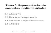 Tema 3. Representación de conjuntos mediante árboleswebs.um.es/nmarin/transparencias-arboles-AED-I.pdfAED-I 3 Tema 3. Representación de conjuntos mediante árboles 3.1. Árboles
