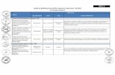 ANEXO 2 - A Detalle de Modificaciones del Plan Operativo ...