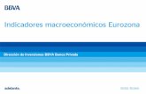 Indicadores macroeconómicos Eurozona - BBVA