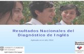Resultados Nacionales del Diagnóstico de Inglés