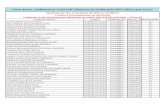 Lista dos/as candidatos/as CONVOCADOS/as na UFRB pelo SiSU ...