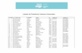 Listado de Podadores Urbanos Artesanales - Mar del Plata