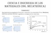 CIENCIA E INGENIERIA DE LOS MATERIALES (ing. mecatrónica)
