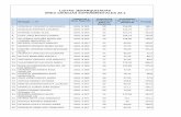 LISTAS JERARQUIZADAS ÁREA CIENCIAS EXPERIMENTALES 22-1