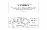 MK Actualidad Contable 2007-04 Material