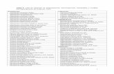 Tabla 2. Lista de especies de Angiospermas, Gimnospermas ...