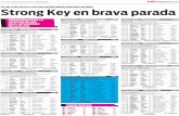 Strong Key en brava parada - media.diariopopular.com.ar