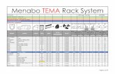 Menabo TEMA Rack System