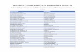 DOCUMENTOS NACIONALES DE IDENTIDAD al 28-DIC-21