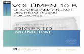 Organigrama Municipal 2021