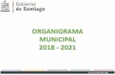 ORGANIGRAMA MUNICIPAL 2018 - 2021