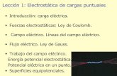 Lección 1: Electrostática de cargas puntuales