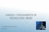 UNIDAD I. FUNDAMENTOS DE TECNOLOGÍA. REDES