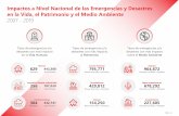 Impactos a Nivel Nacional de las Emergencias y Desastres ...