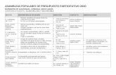 ASAMBLEAS POPULARES DE PRESUPUESTO PARTICIPATIVO 2020