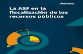 La ASF en la fiscalización de los recursos públicos