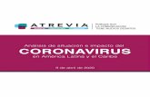Análisis de situación e impacto del CORONAVIRUS