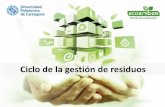 Ciclo de la gestión de residuos - ambienteeuropeo.org
