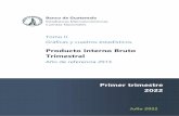 Producto Interno Bruto Trimestral - Banco de Guatemala