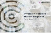 Inversión Hotelera Market Snapshot