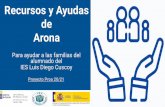 Recursos y Ayudas IES Luis Diego Cuscoy alumnado del de Arona