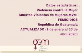 FEMICIDIOS - ggm.org.gt