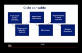 Tema 10 El ciclo contable - cursosmultimedia.online