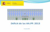Déficit de las AA.PP. 2013